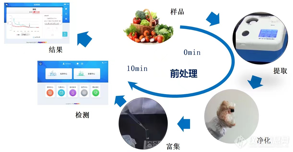 了解山西食品质量检测中心联系方式与服务范围